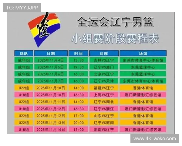 CBA潜力赛详细规则公布,与常规赛排名挂钩