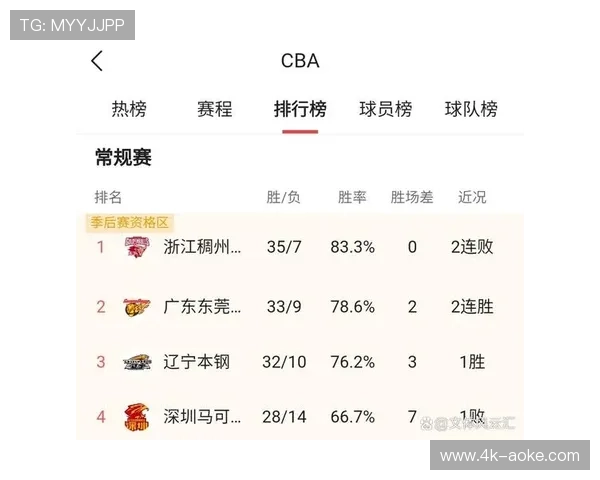 CBA新赛季12月12日开打,常规赛共42轮